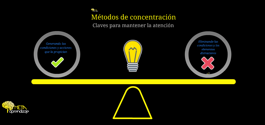 Métodos de concentración