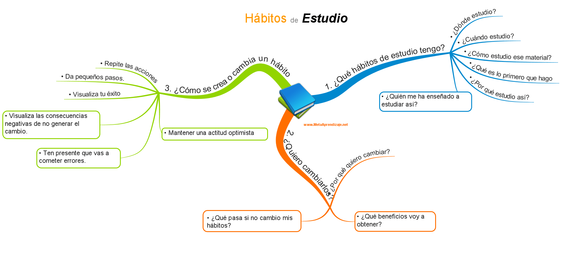 Habitos-de-estudio