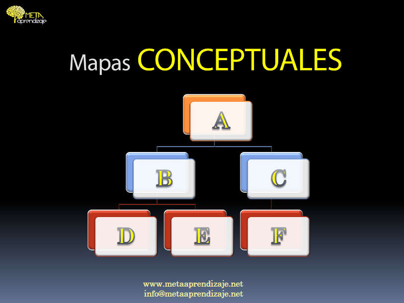 Mapas Conceptuales1