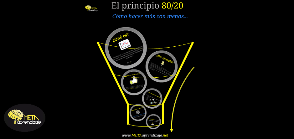 principio80-20