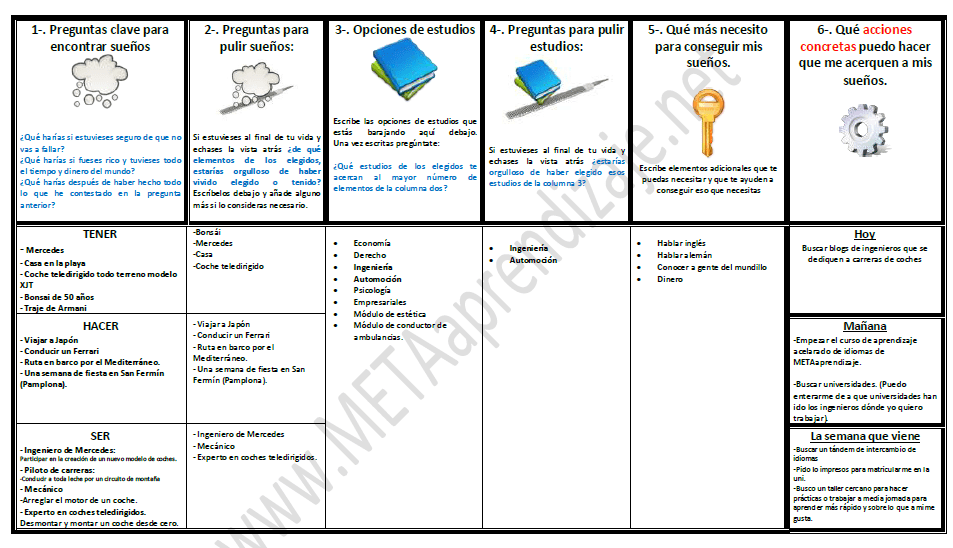 diagrama de sueños ejemplo diagrama de sueños ejemplo