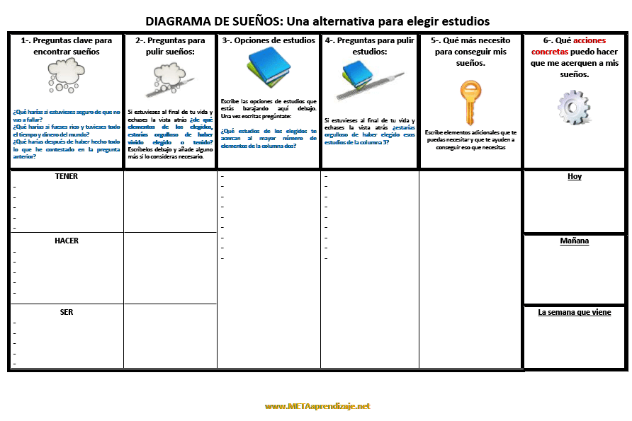 diagrama de sueños