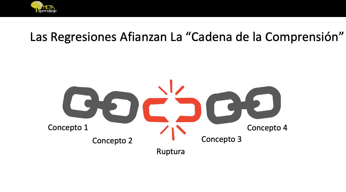 Las regresiones en la lectura ayudan a comprender