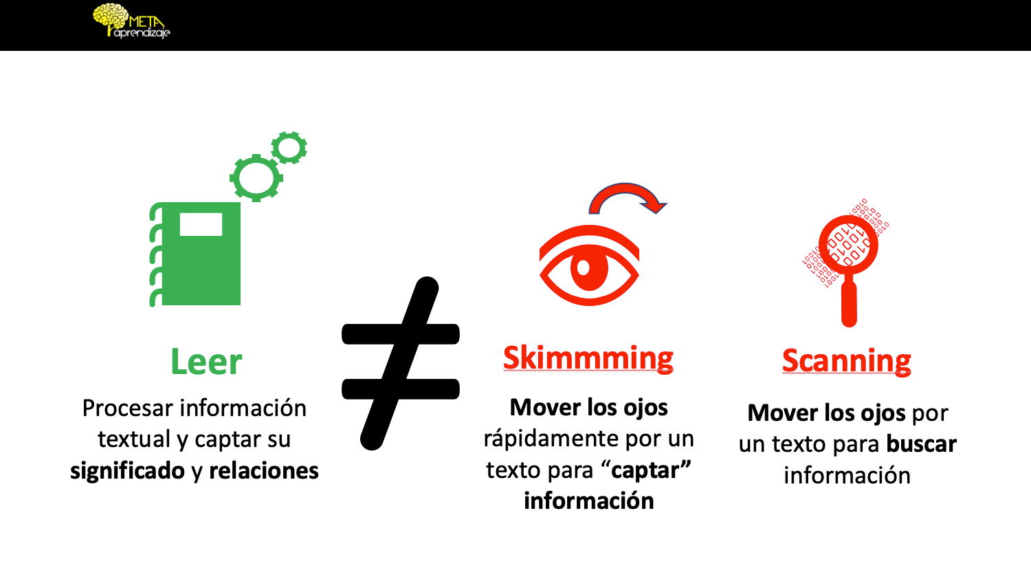 Leer-skimming scanning