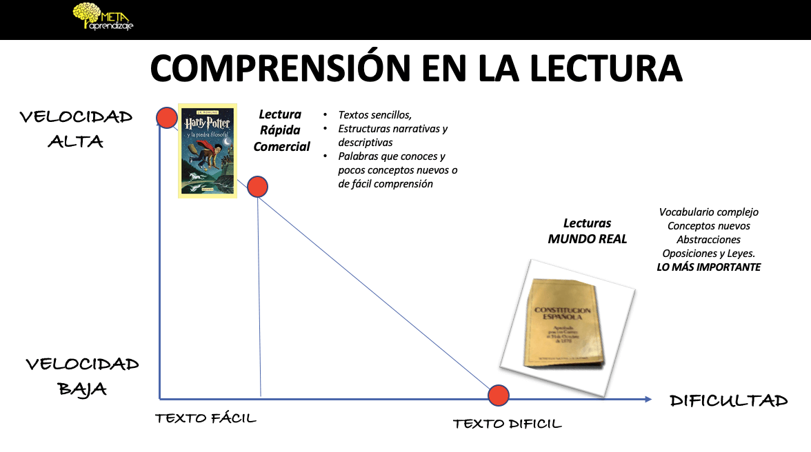comprensión lectora comprensión lectora