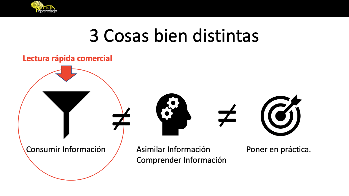comprension y consumo de información