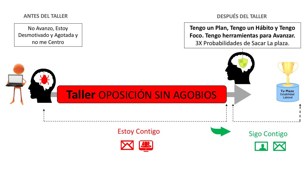 OPOSICIÓN SIN AGOBIOS