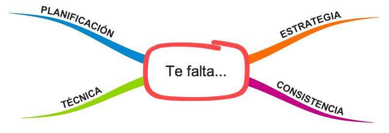 Te falta...